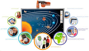 Activboard
